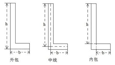 螺栓设计计算截图