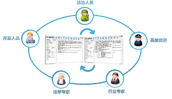 法度智能笔录截图