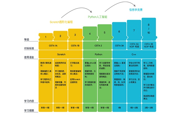 核桃编程Mac版截图