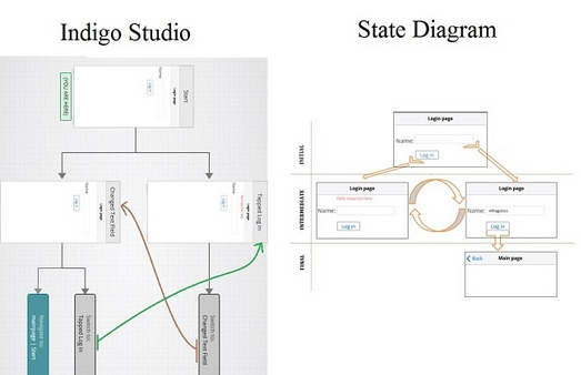 Indigo Studio截图