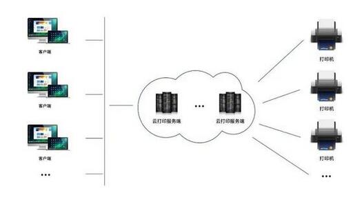 统信云打印截图