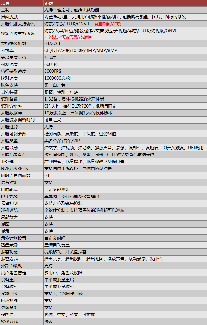 君成VMS网络视频监控软件人脸识别版截图