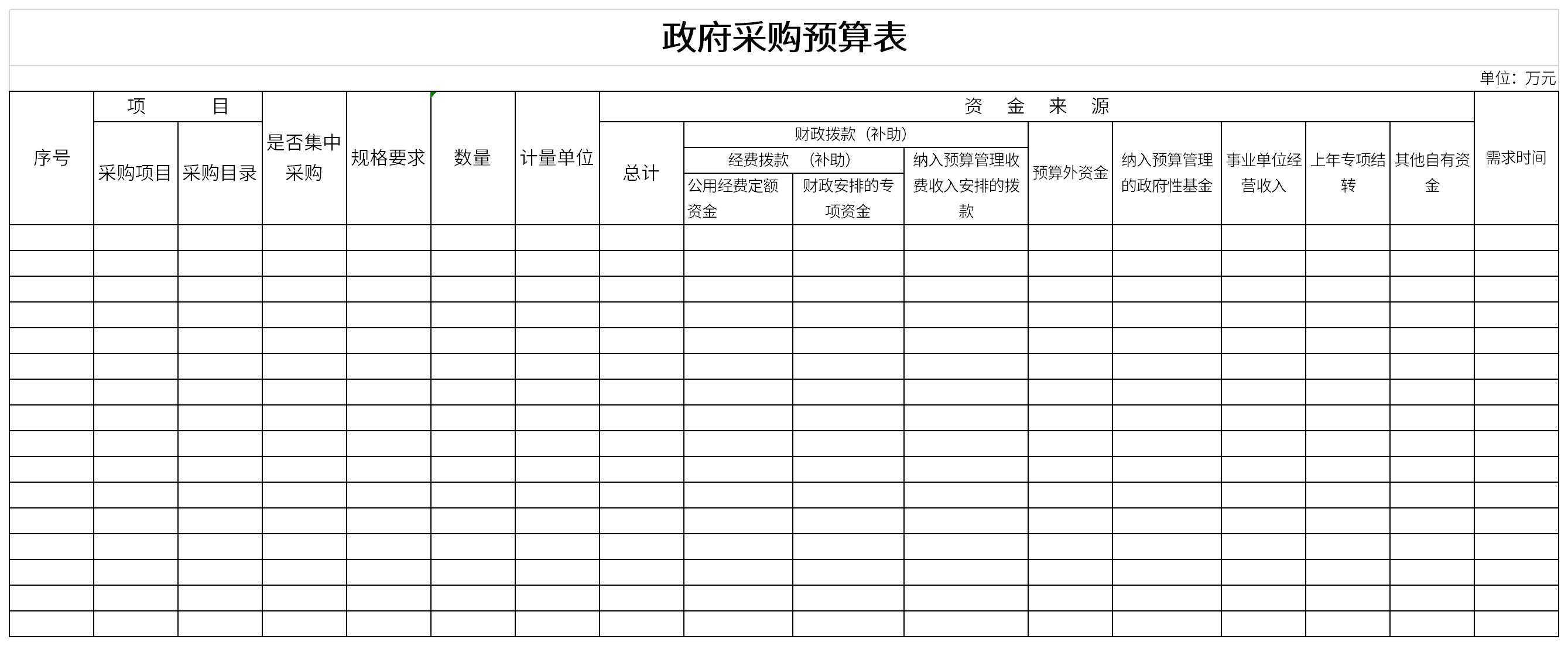 政府采购预算表截图