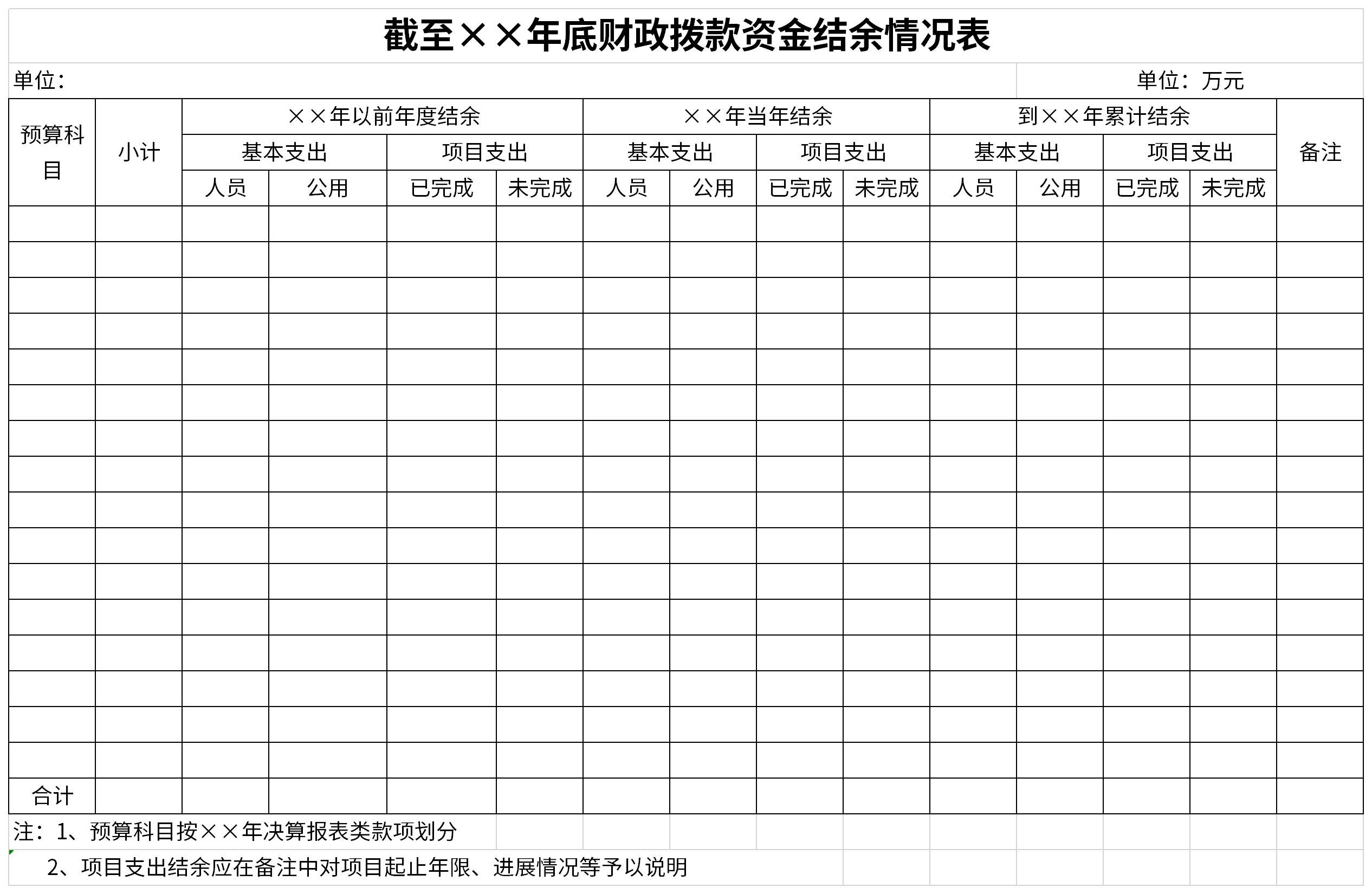 年底财政拨款资金结余情况表截图