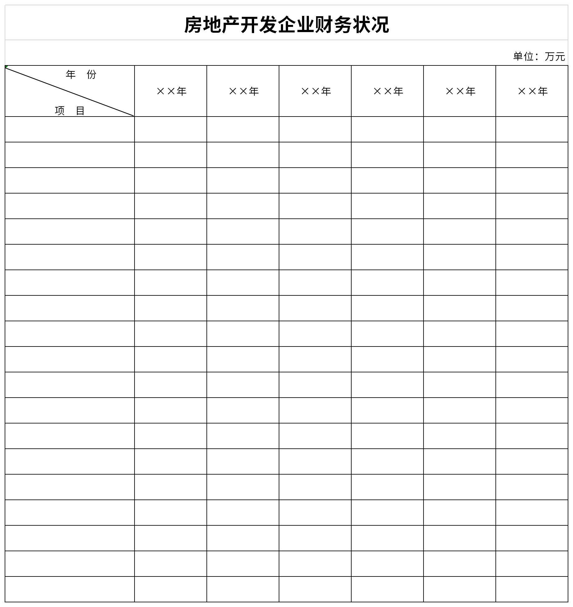 房地产开发企业财务状况表截图