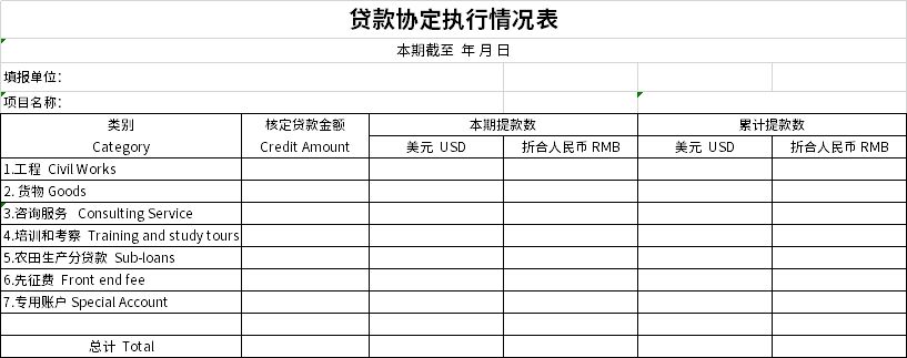 贷款协定执行情况表截图