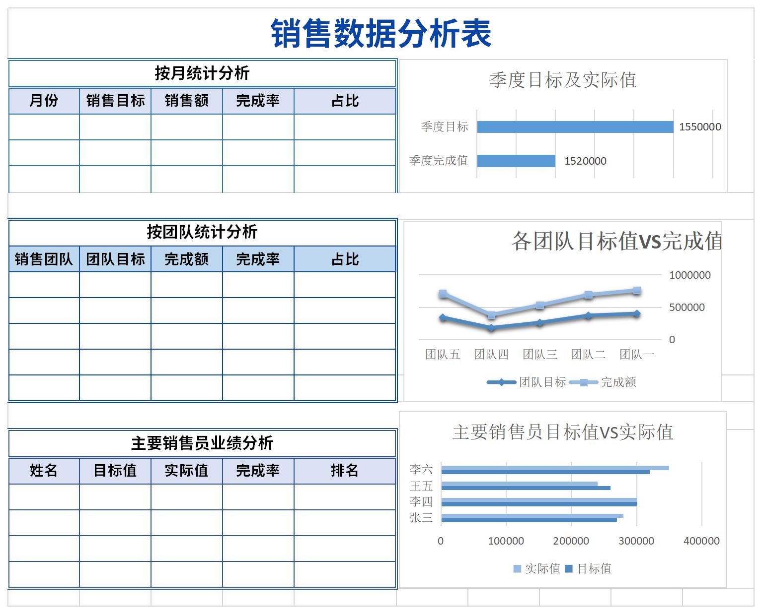 销售数据分析表截图