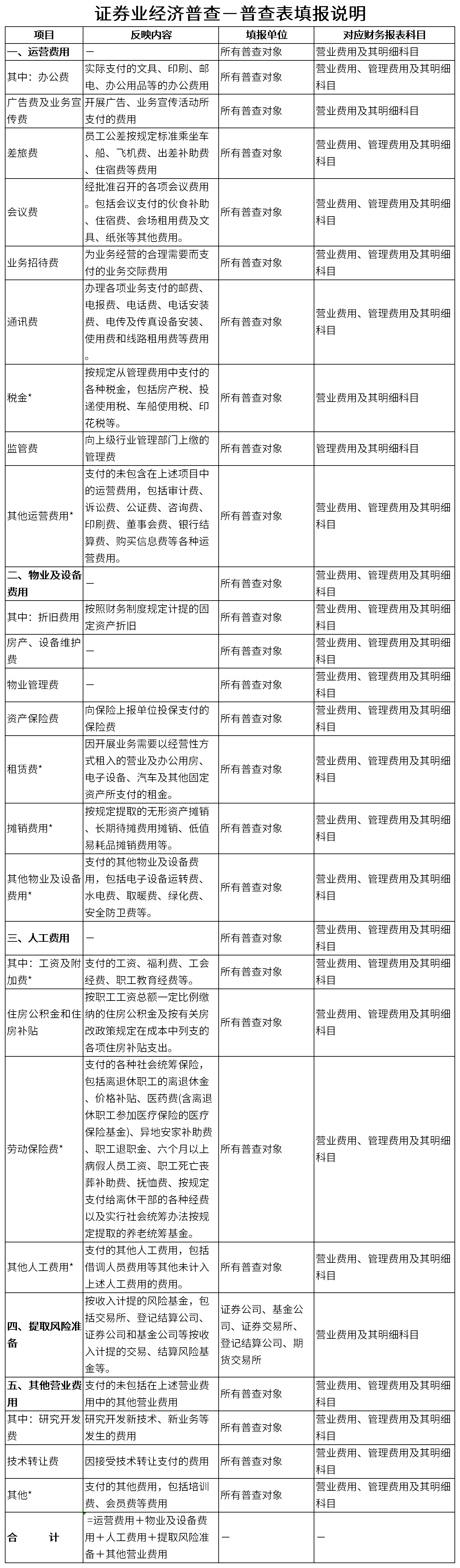 证券业经济普查—普查表填报说明截图