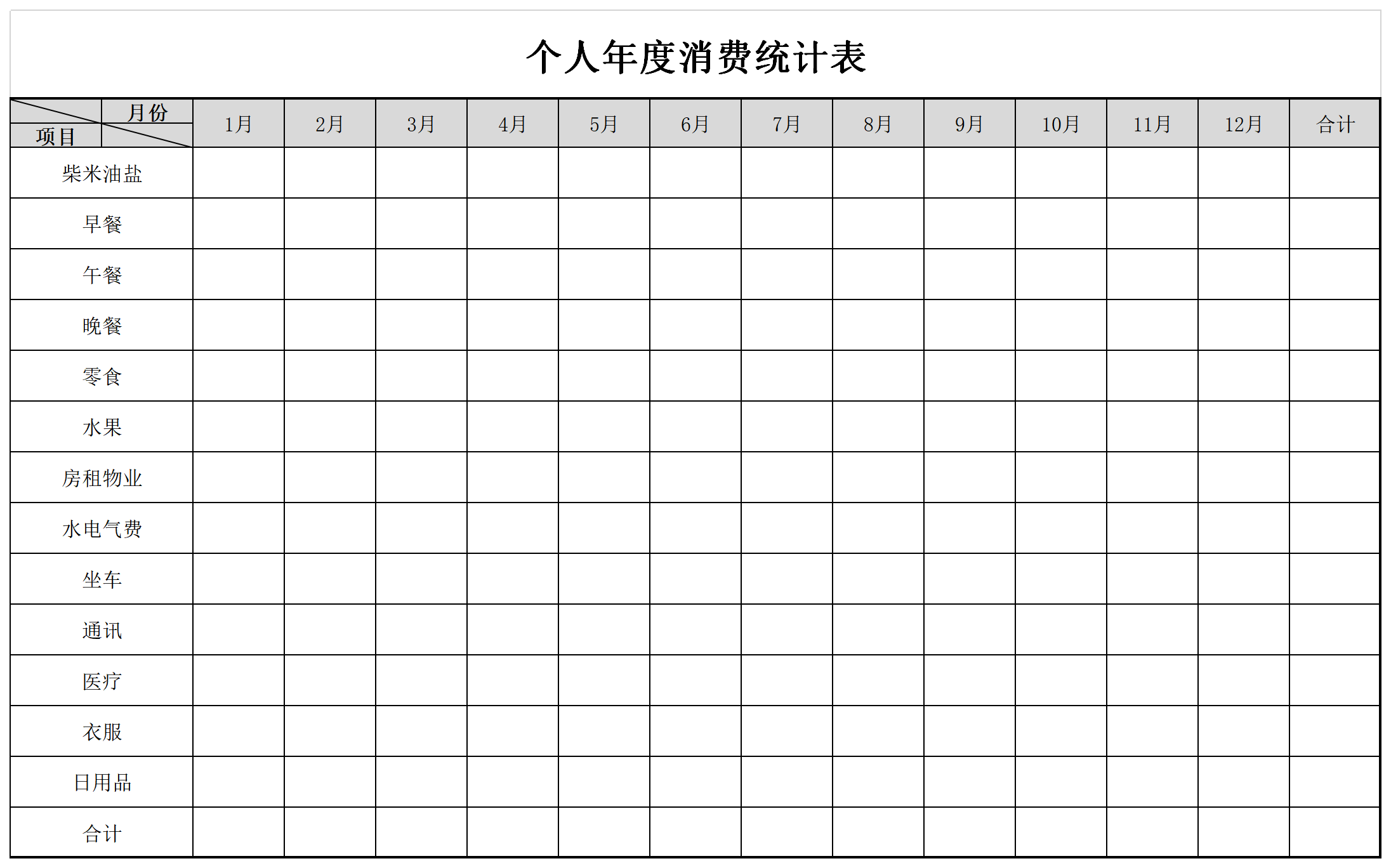 个人年度消费统计表截图