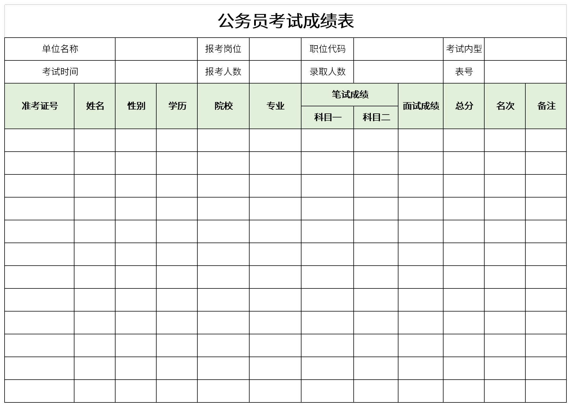 公务员考试成绩表截图