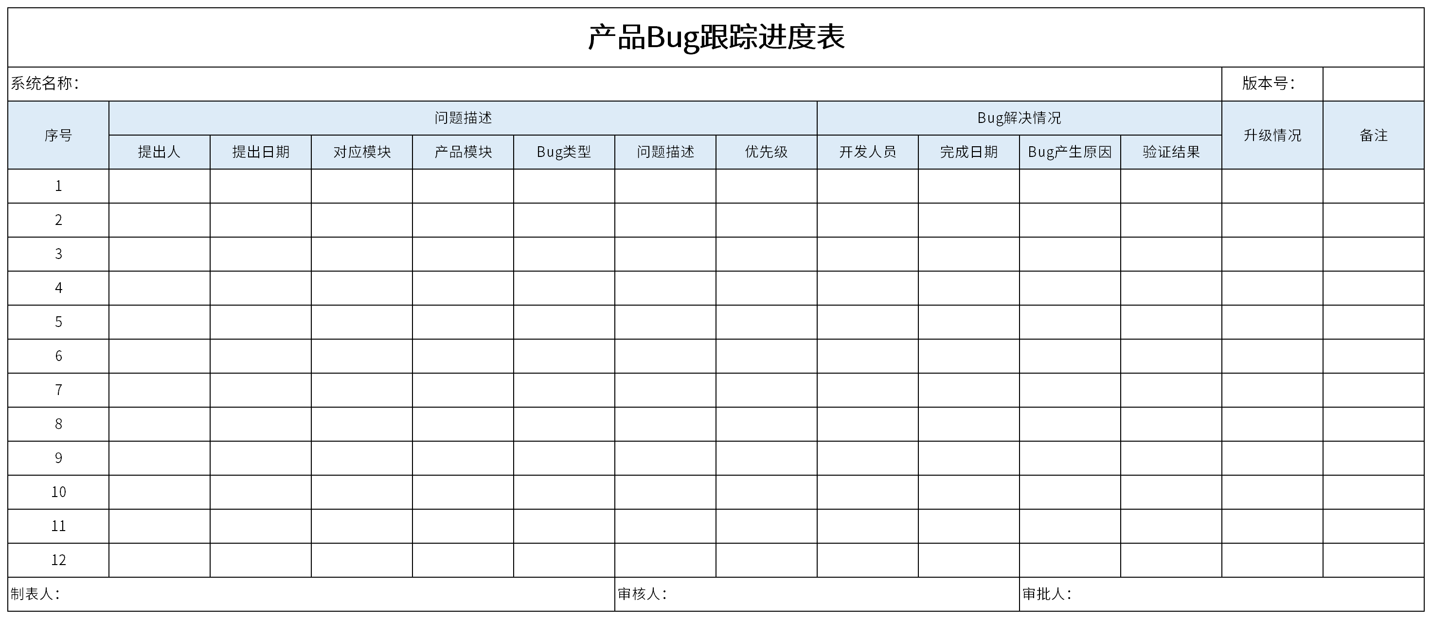 产品Bug跟踪进度表截图