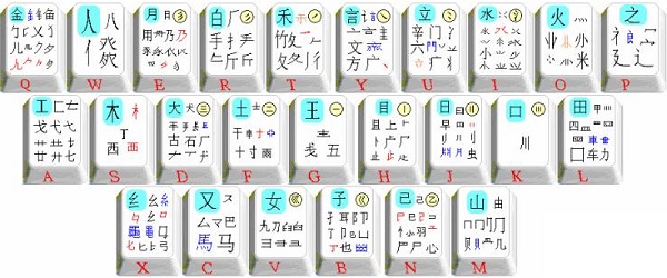 五笔汉字输入方法截图