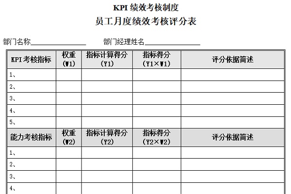 绩效考核制度模板截图