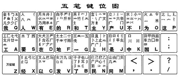 全能五笔截图