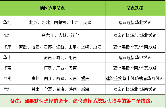 赛博加速器截图