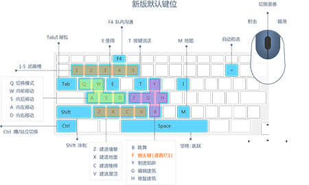 堡垒之夜国服截图