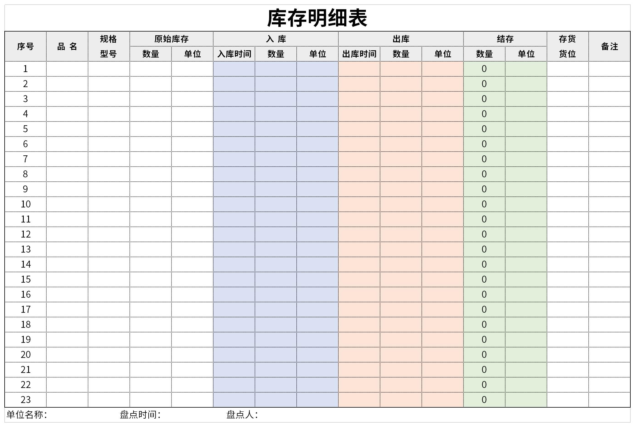 2021库存出入库明细表截图