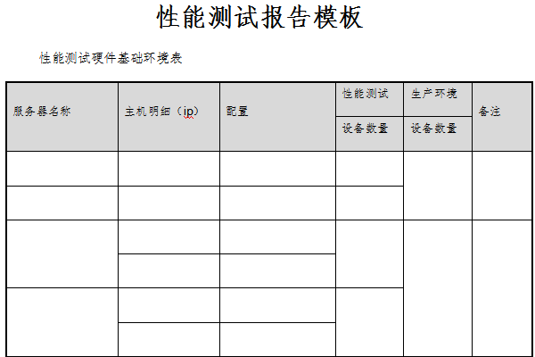 性能测试报告模板截图