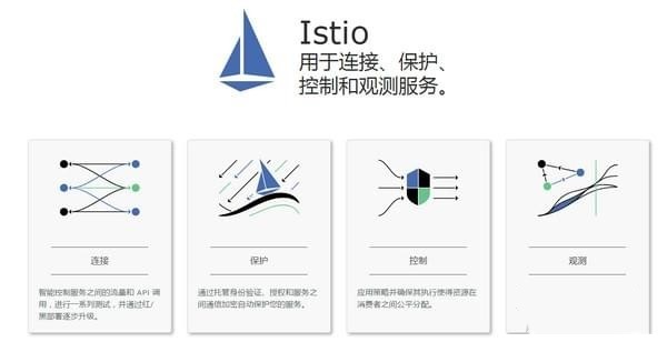 Istio截图