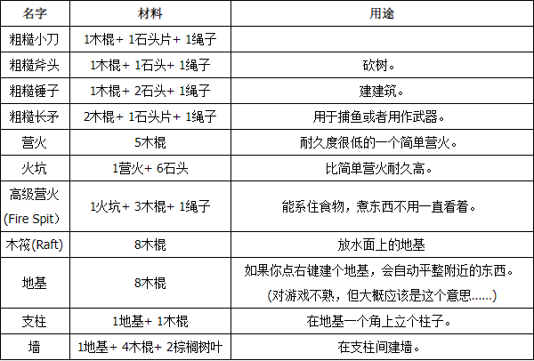 荒岛求生截图