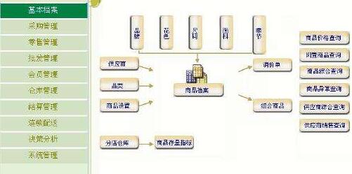 嘉隆会员收银管理系统截图