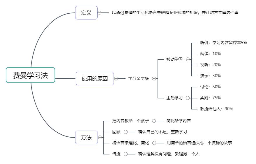 知犀思维导图截图