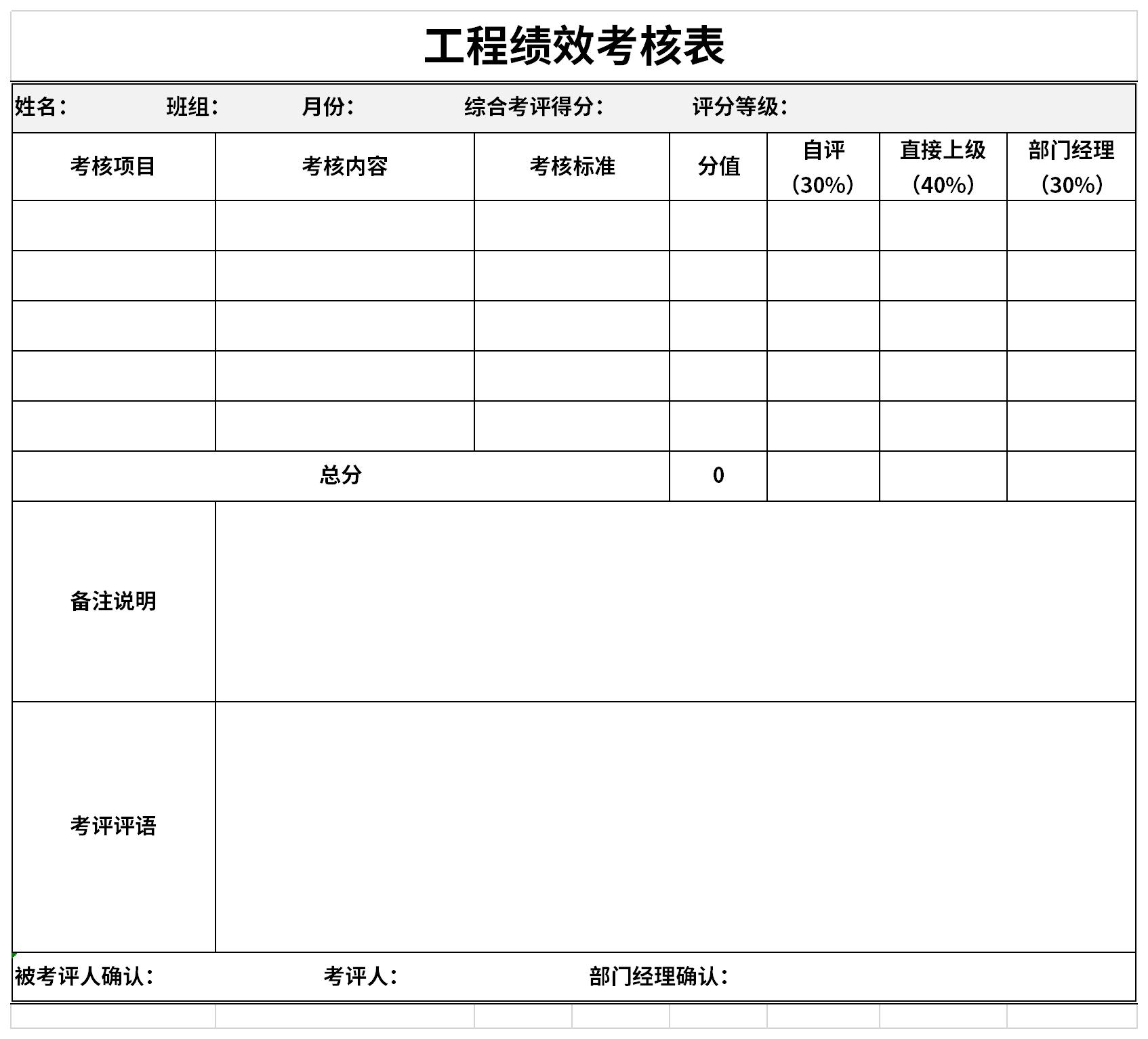 工程绩效考核表截图