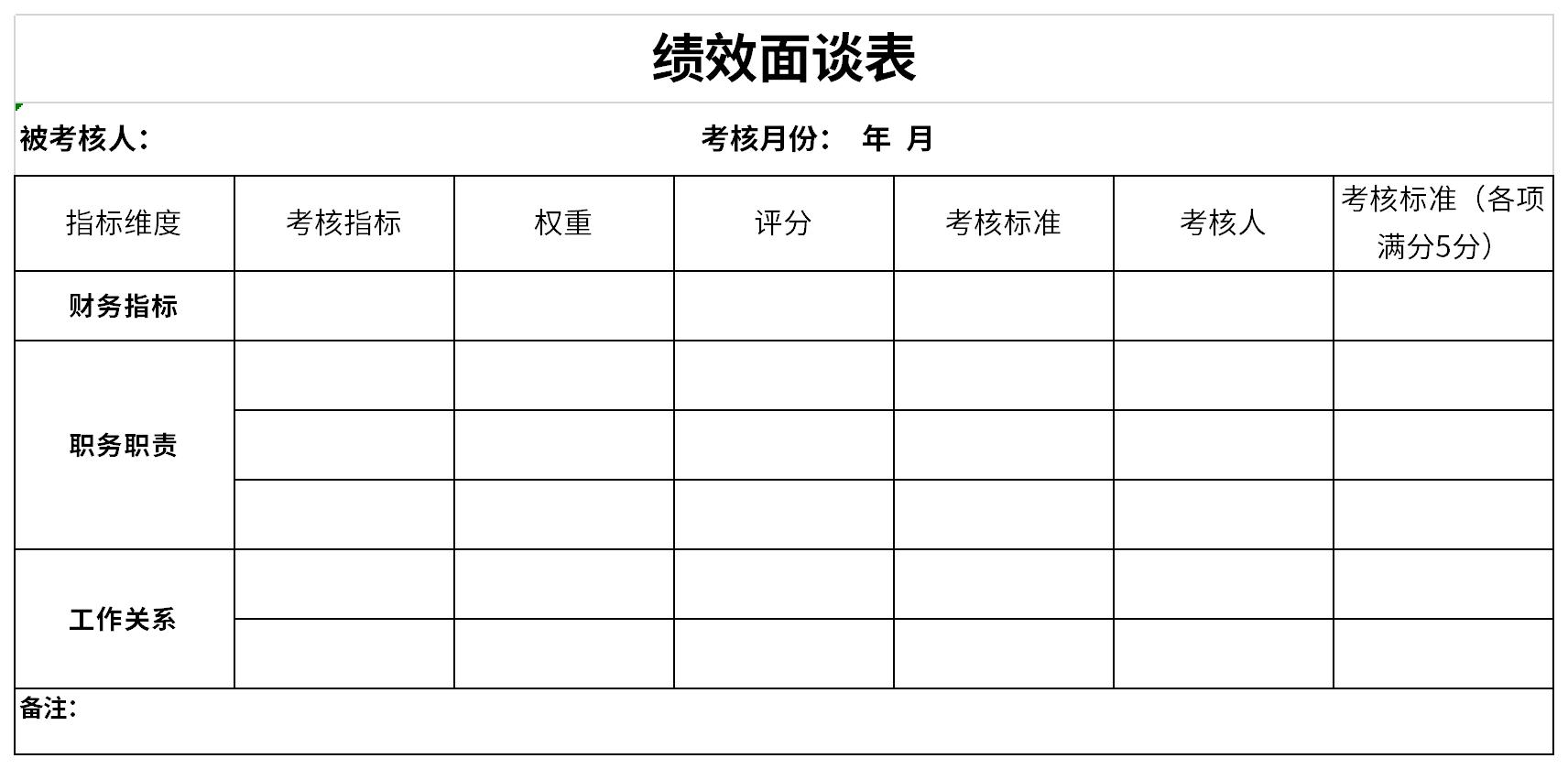 绩效考核面谈表范本截图