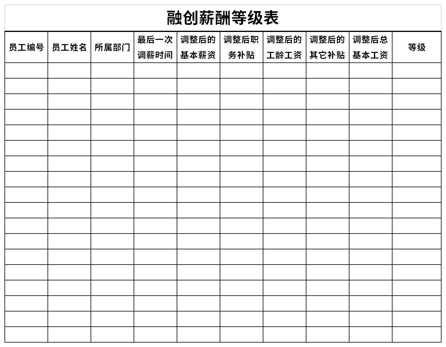 融创薪酬等级表截图