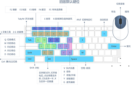 堡垒之夜国服截图