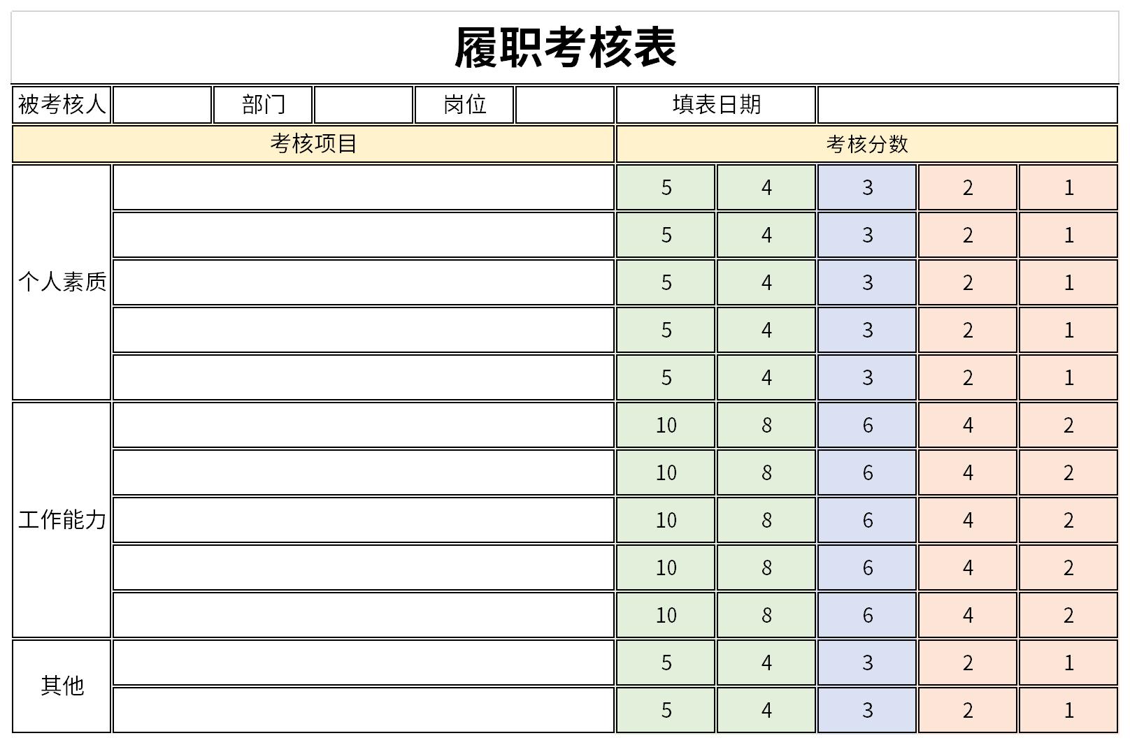 履职考核表截图