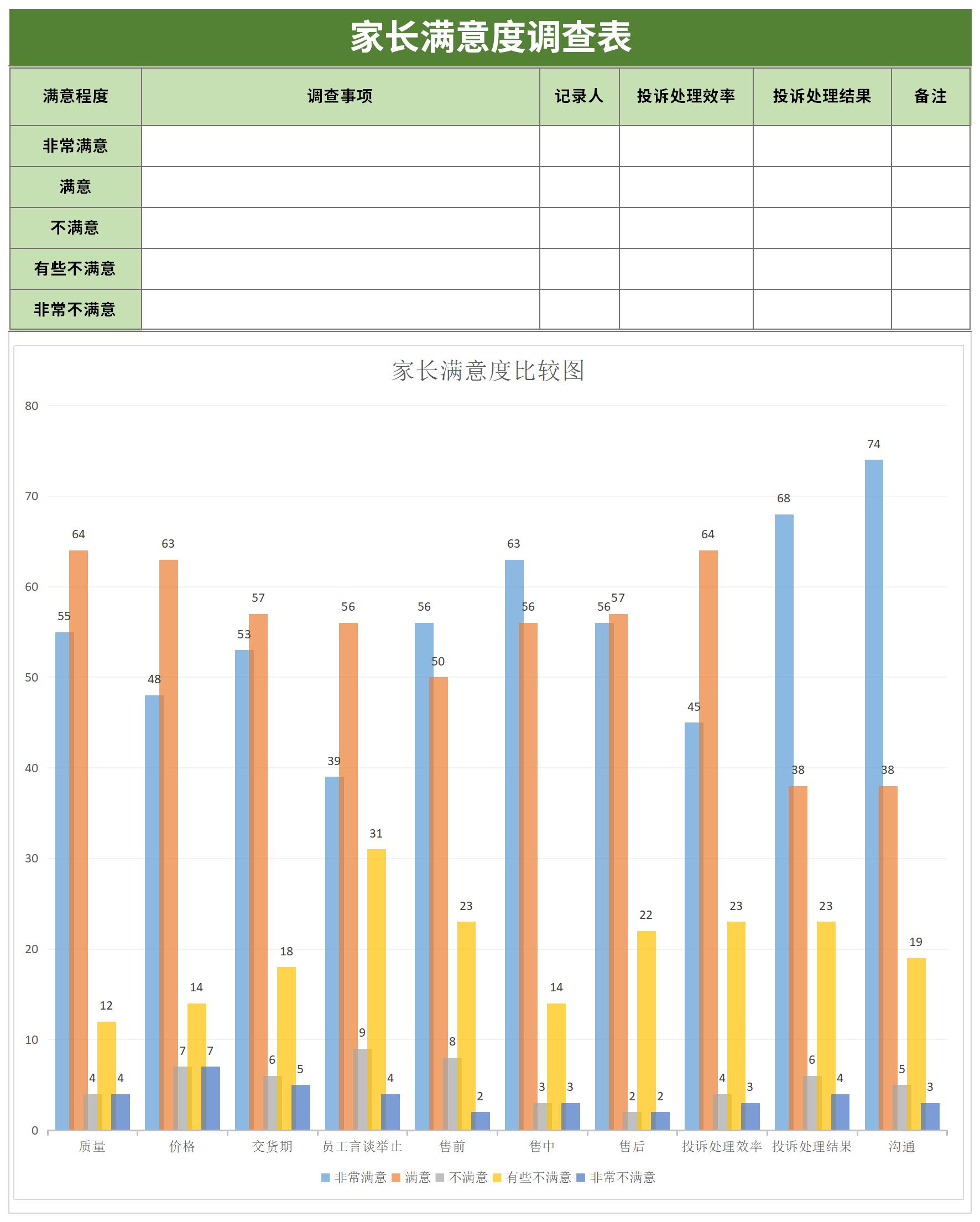 家长满意度调查表截图