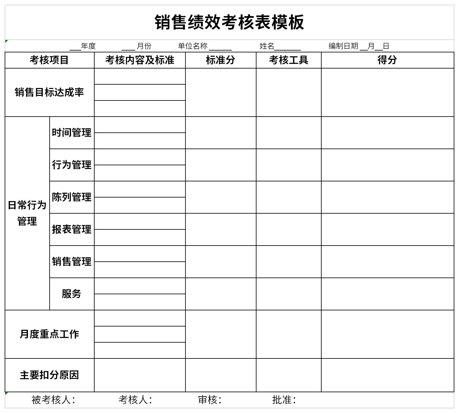 销售绩效考核表模板截图