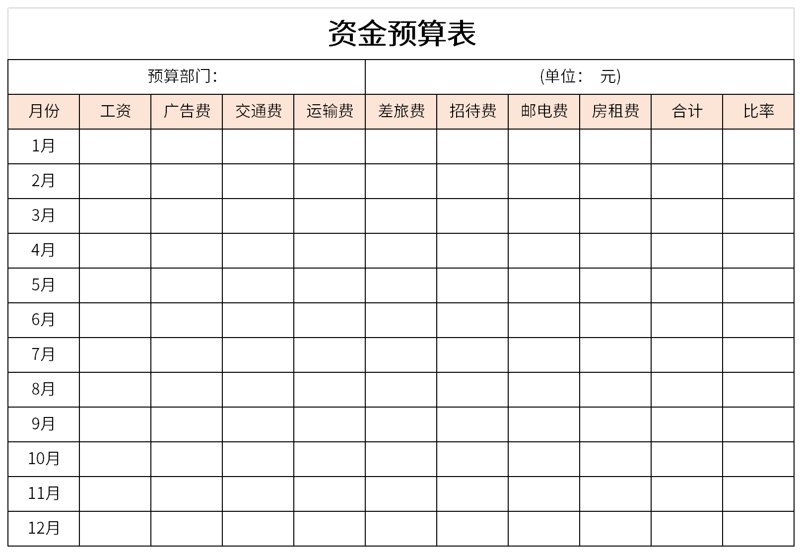 资金预算表截图