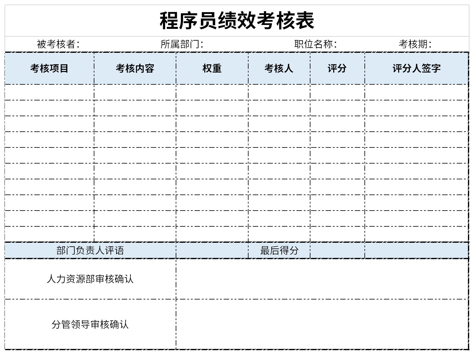 程序员绩效考核表截图