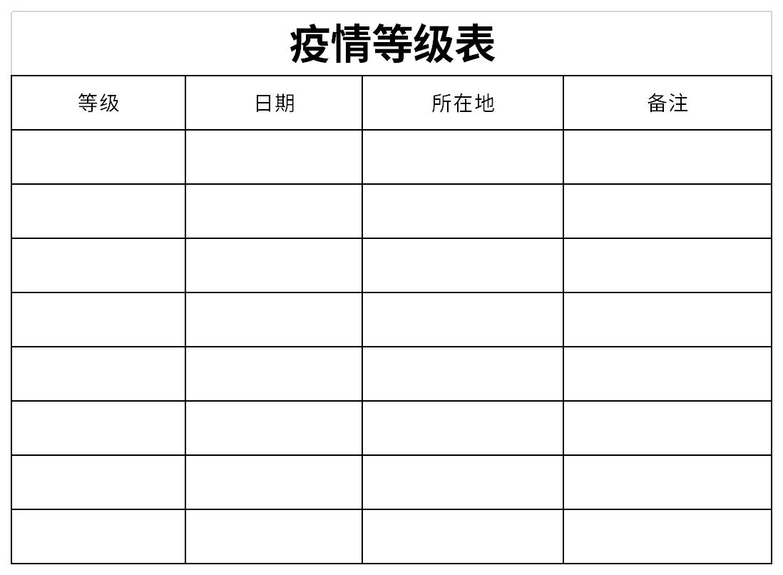 疫情等级表截图