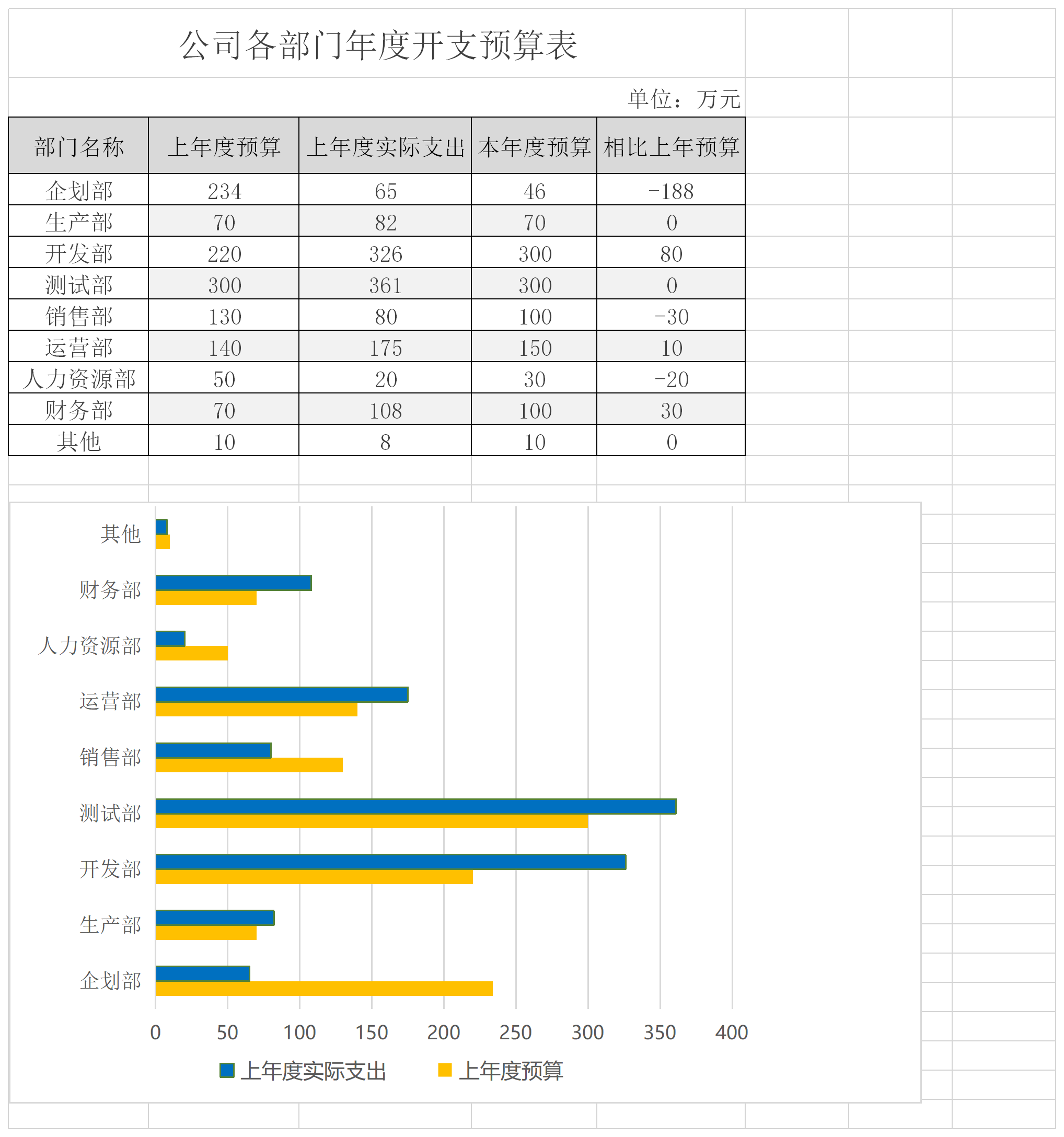 各部门费用预算表截图