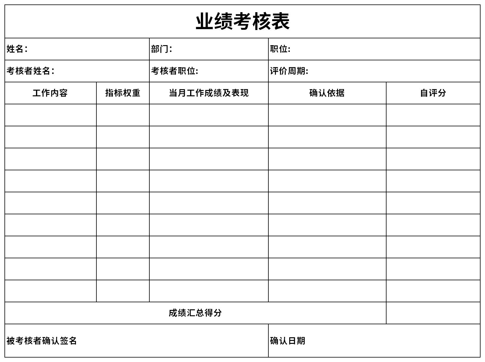 业绩考核表截图