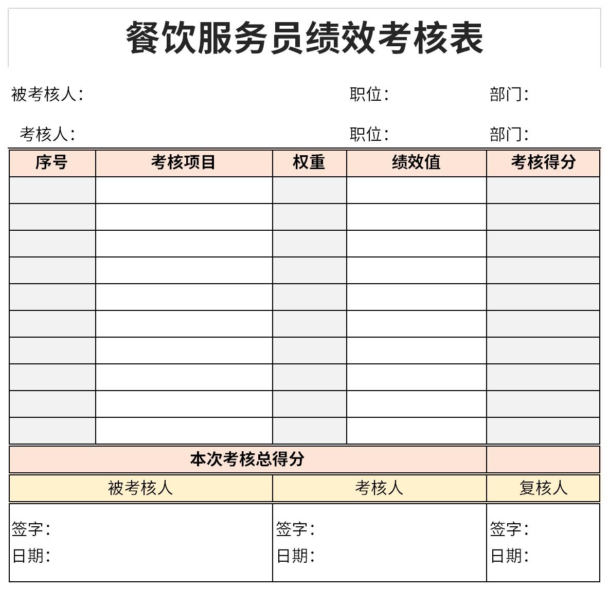 餐饮服务员绩效考核表截图