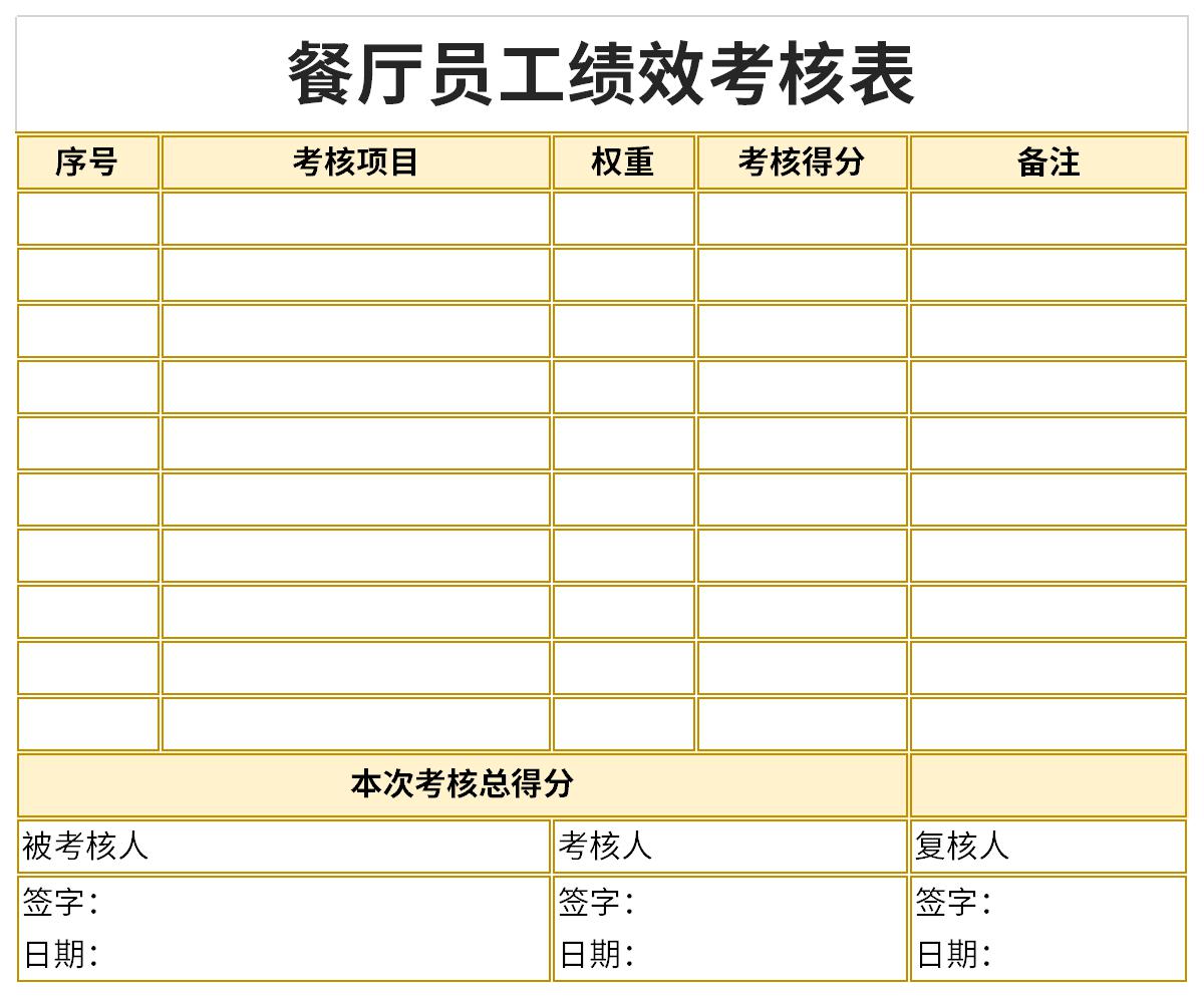 餐厅员工绩效考核表截图