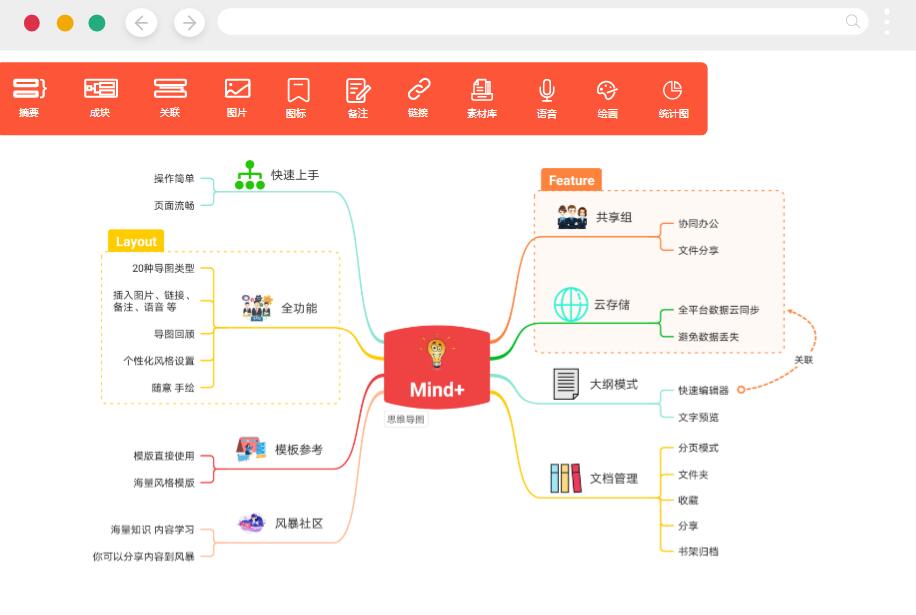 Mind+思维导图截图