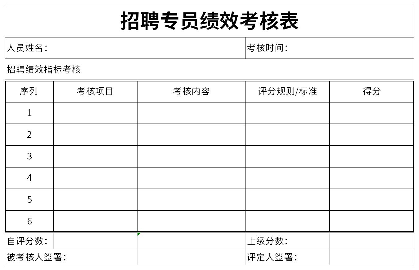 招聘专员绩效考核表截图