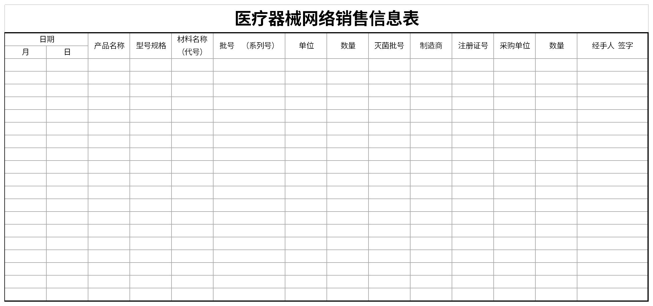 医疗器械网络销售信息表截图