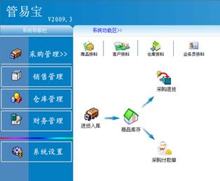 管易宝进销存管理系统截图