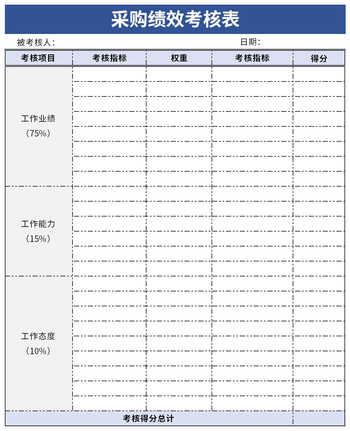 采购绩效考核表截图