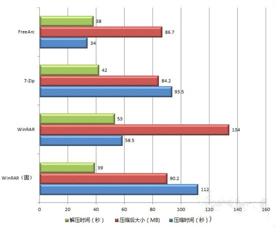 arcv截图