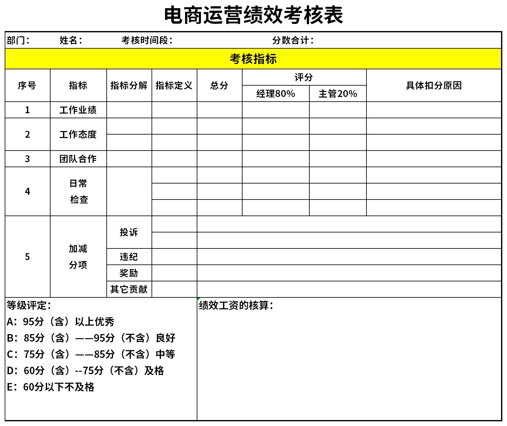 电商运营绩效考核表截图