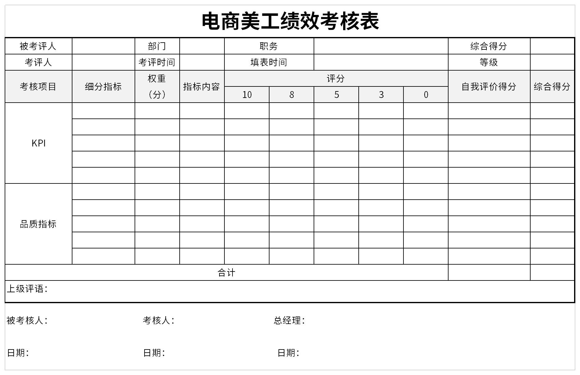 电商美工绩效考核表截图