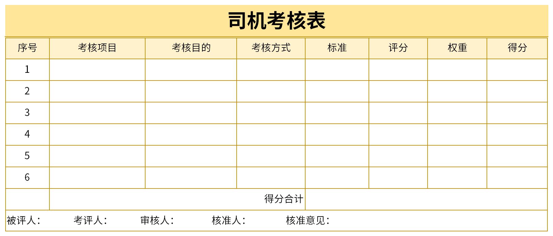 司机绩效考核表截图