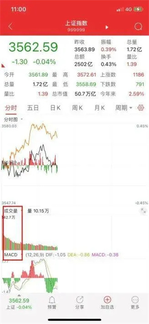 通达信截图